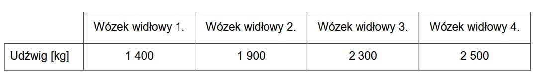 OPM - egzamin teoretyczny 42