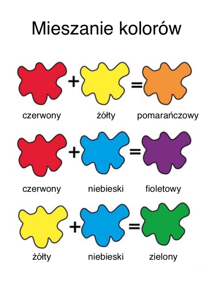 Karty Pracy, Mieszanie Kolorów I Barw, Plansze Edukacyjne Do Druku Darmowe