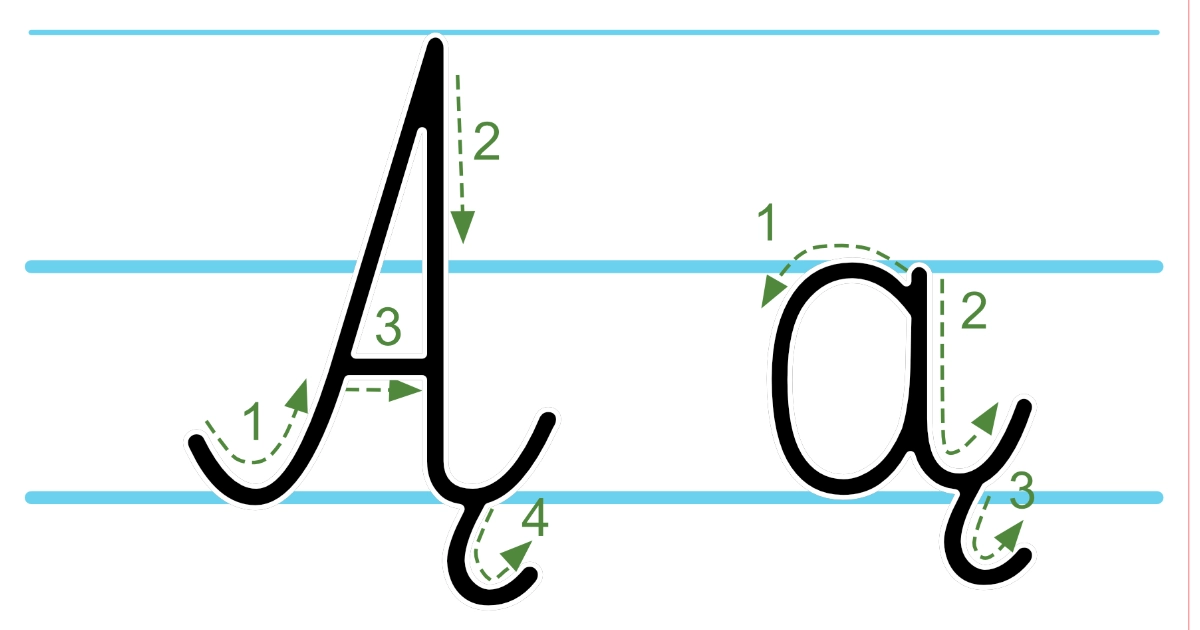 Plansza edukacyjna: litera Ą z kierunkiem pisania