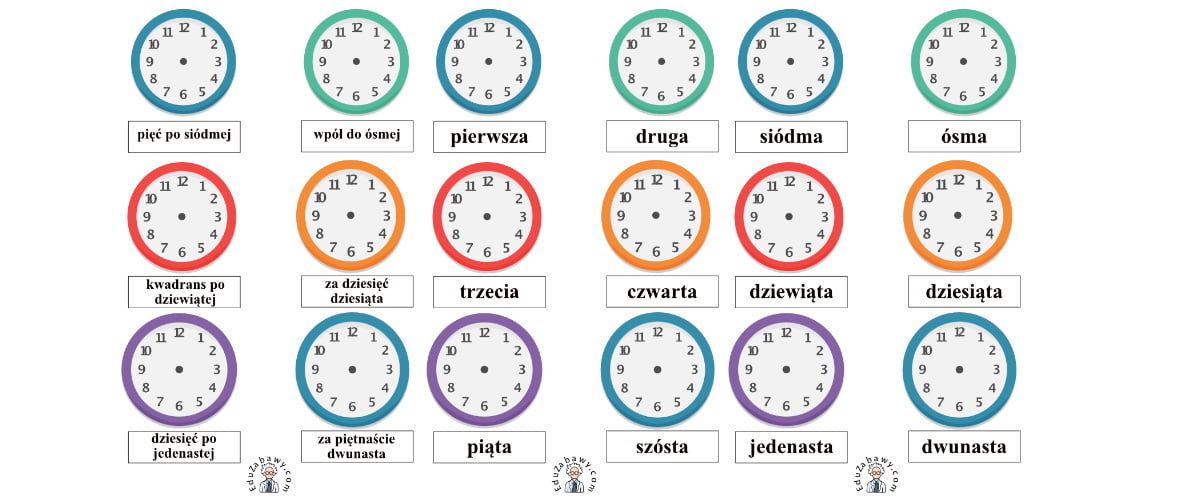 Nauka zegara – dorysuj wskazówki wg instrukcji pisanych