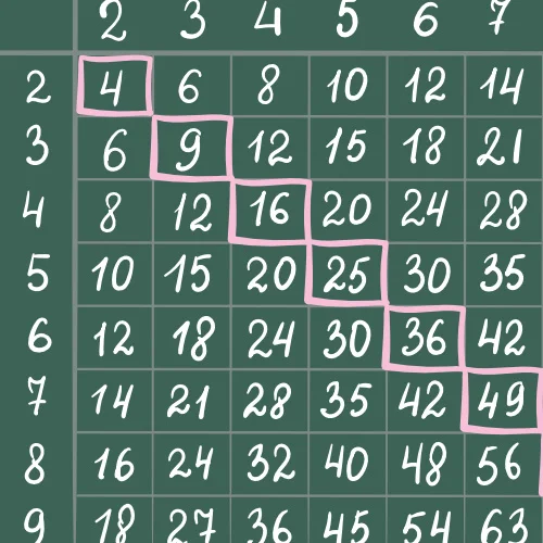 Ćwiczenia dla klasy 5: Liczby i działania