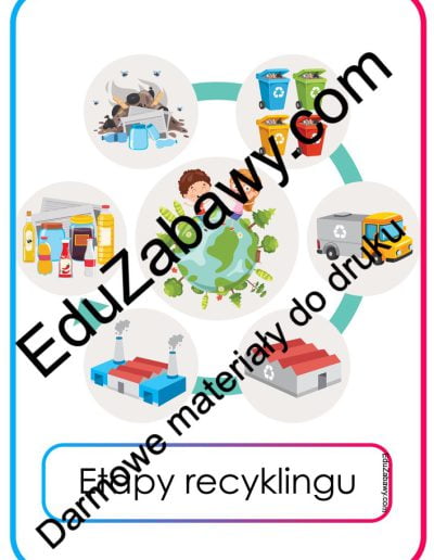 Plansze dydaktyczne: Etapy recyclingu