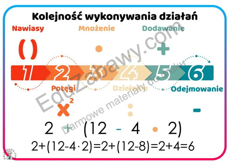Plansze dydaktyczne: Kolejność wykonywania działań: PDF do druku