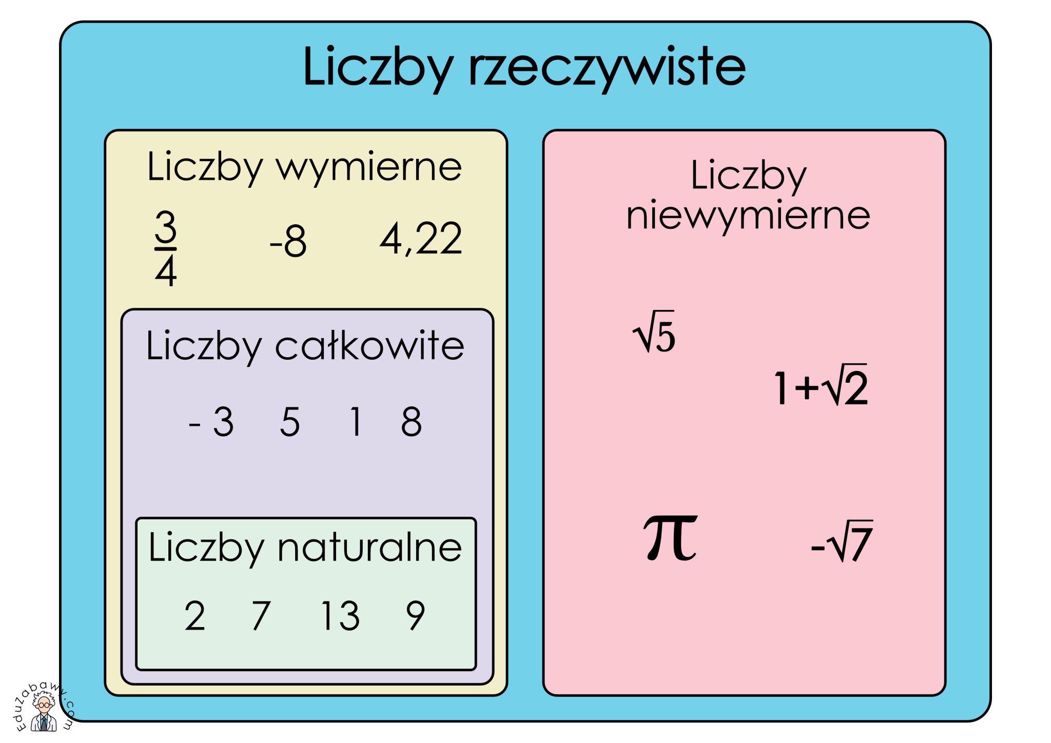 Liczby niewymierne: definicja co to jest, przykłady jak liczyć