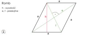 Romb: definicja, wzory na pole, obwód, wysokość i przekątne