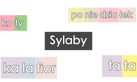 Sylaby: definicja co to jest