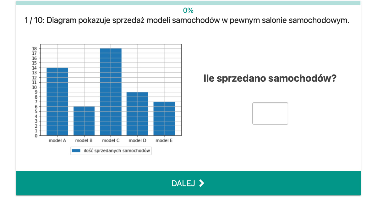 Quiz: Diagramy kolumnowe