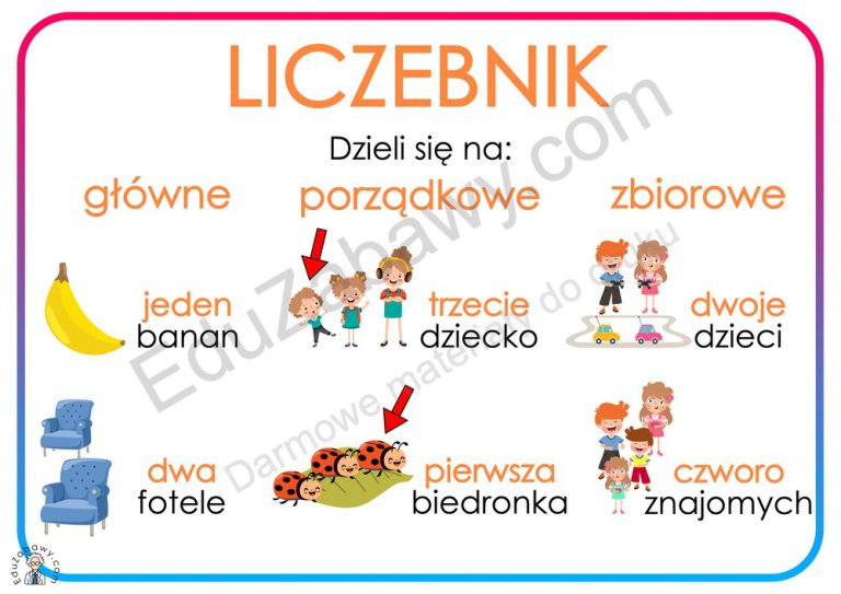 Plansze dydaktyczne: Części mowy: Liczebnik: PDF do druku