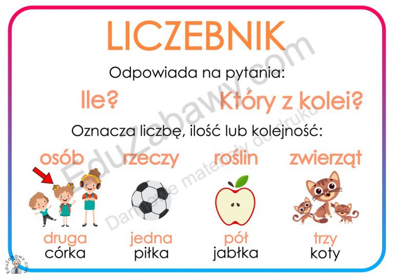 Plansze Dydaktyczne: Części Mowy: Liczebnik: PDF Do Druku