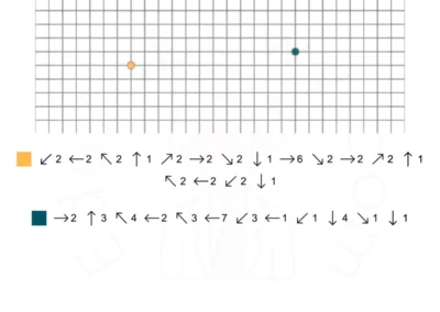 Generator kart pracy: Kodowanie strzałkami 43