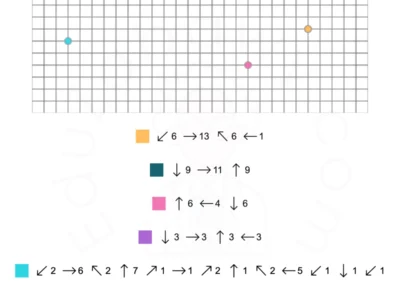 Generator kart pracy: Kodowanie strzałkami 45
