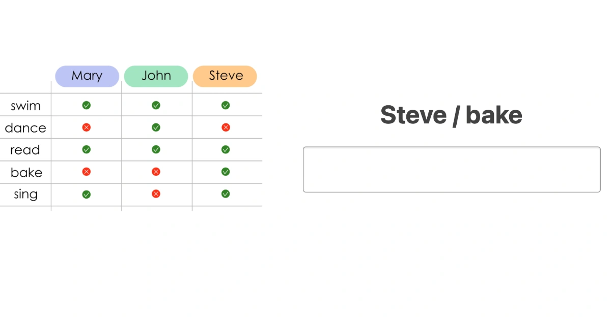 Quiz: Can – pytania