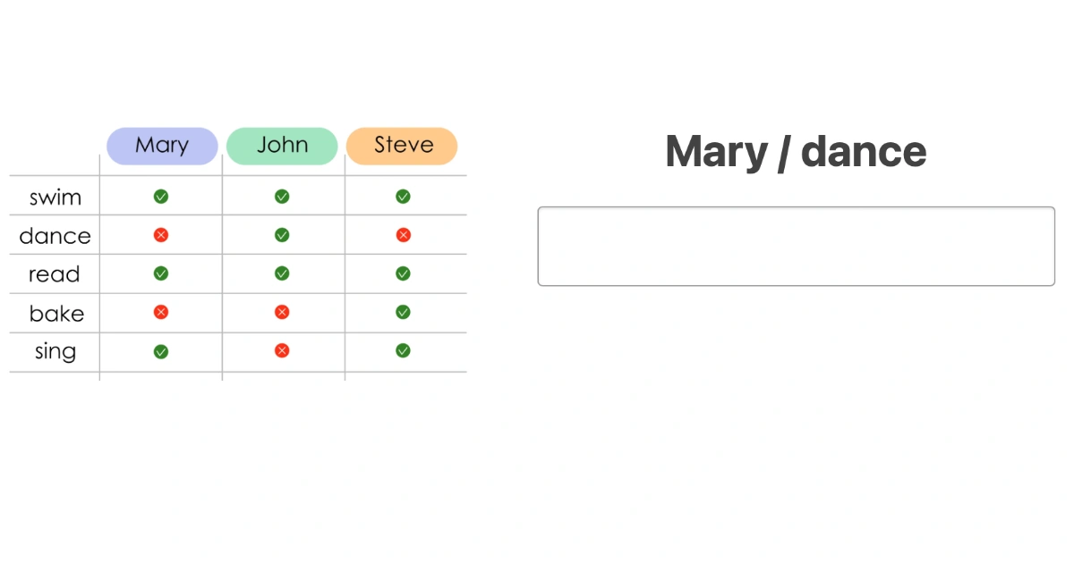 Quiz: Can – twierdzenia i przeczenia