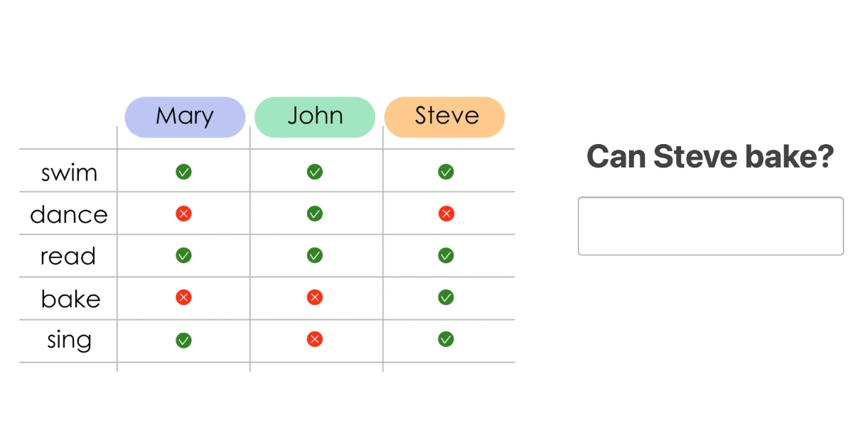 Quiz: Can – krótkie odpowiedzi