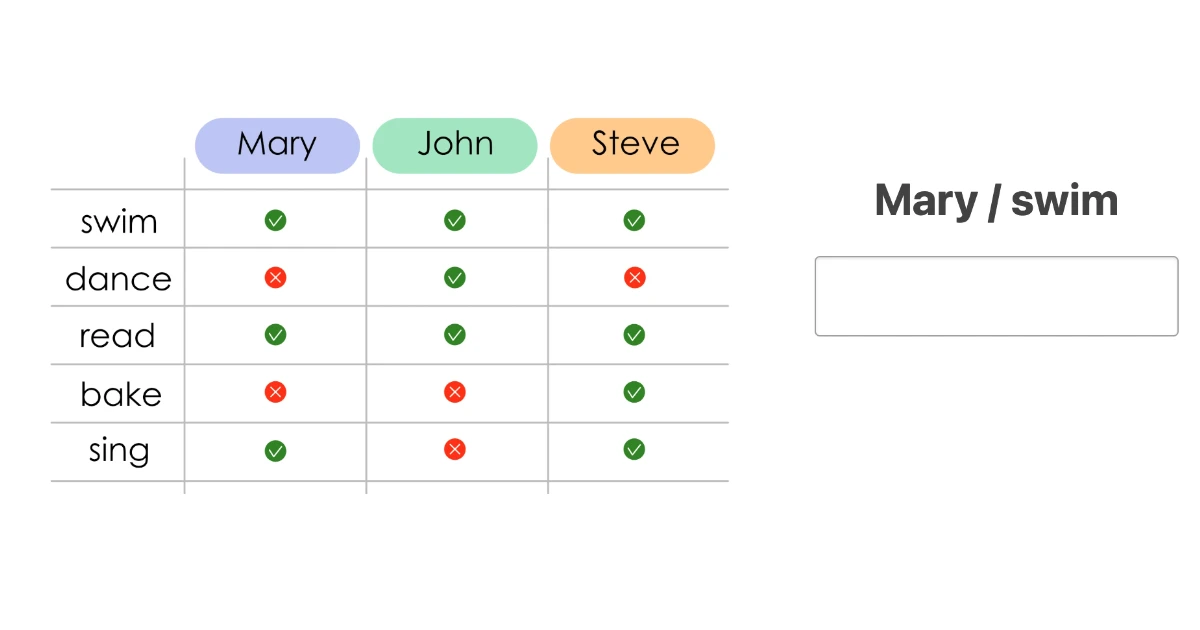 Quiz: Can – Twierdzenia