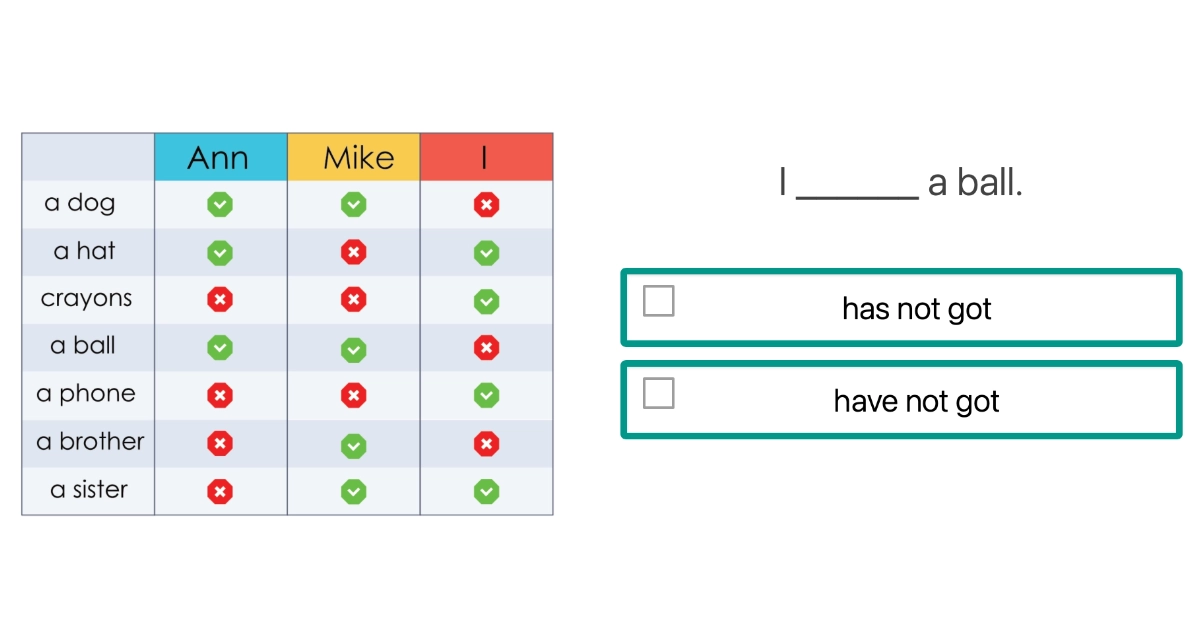 Quiz: have got – Przeczenia (wybierz)