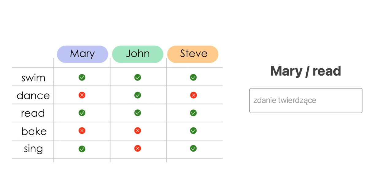 Can – twierdzenia, przeczenia, pytania
