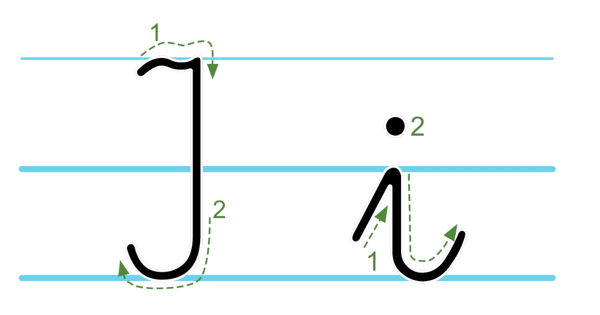 Plansza edukacyjna: litera I z kierunkiem pisania