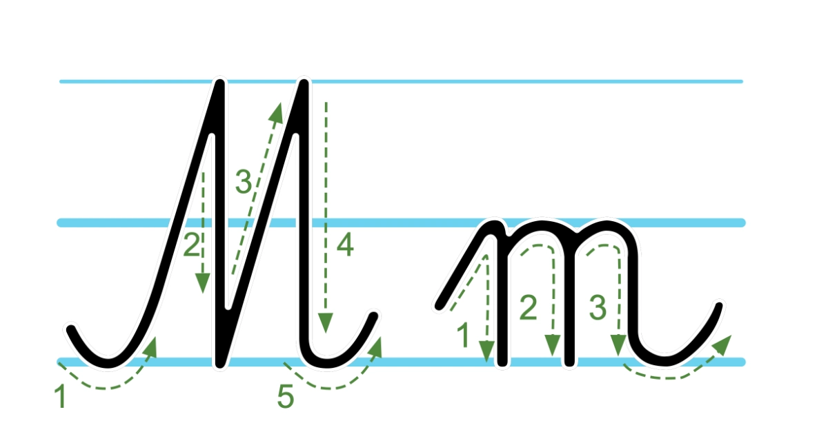 Plansza edukacyjna: litera M z kierunkiem pisania