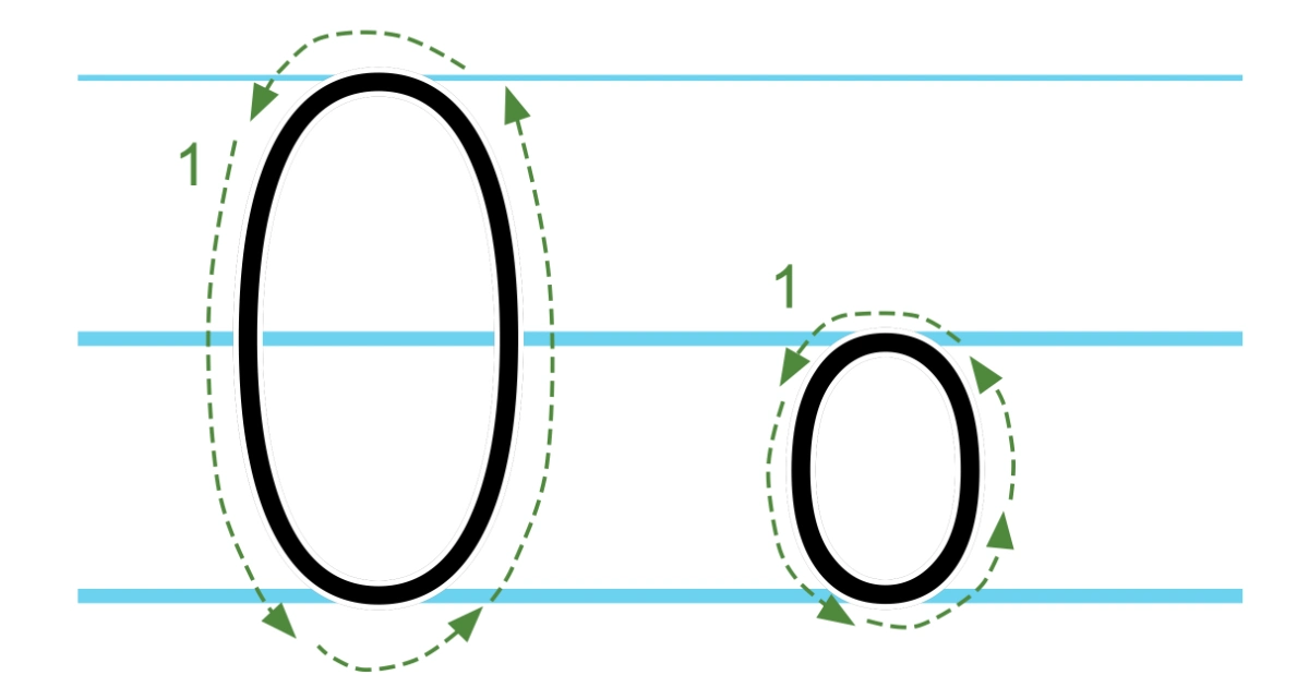 Plansza edukacyjna: litera O z kierunkiem pisania