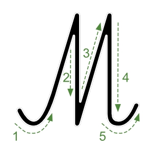 Nauka pisania litery M