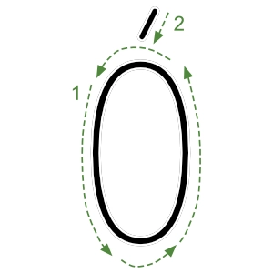 Nauka pisania litery Ó