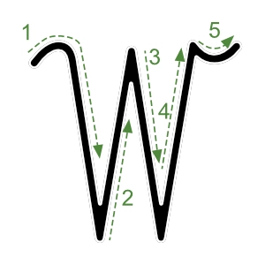 Nauka pisania litery W