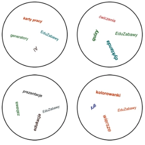 Generator kart pracy: Duble słowne