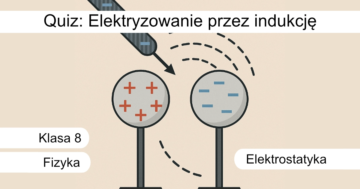 Quiz: Elektryzowanie przez indukcję