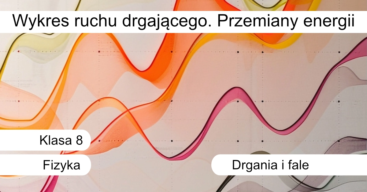 Quiz: Wykres ruchu drgającego. Przemiany energii