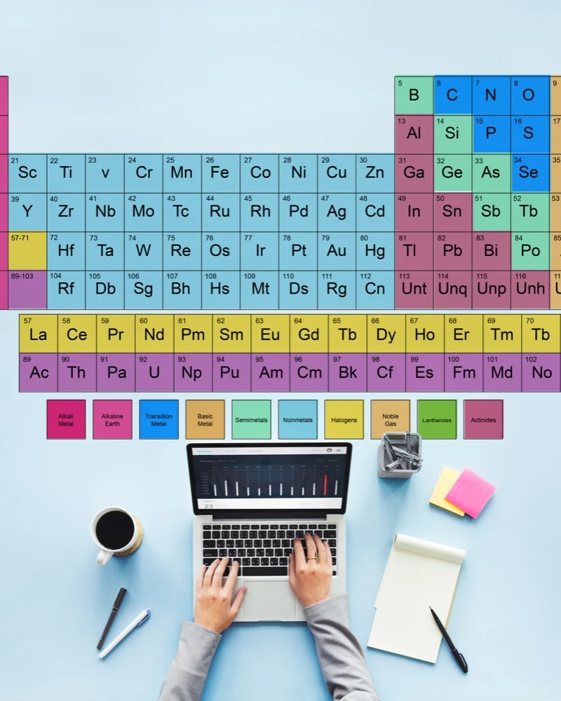 Quiz: Symbole i nazwy pierwiastków. Układ okresowy