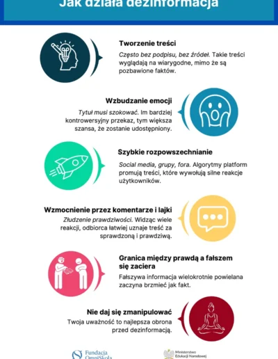 Jak działa dezinformacja? 51