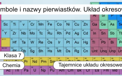 Quiz: Symbole i nazwy pierwiastków. Układ okresowy