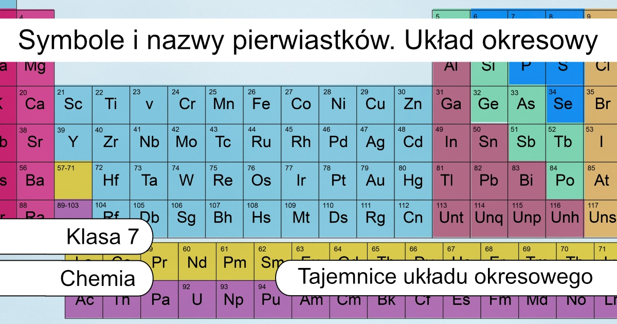 Quiz: Symbole i nazwy pierwiastków. Układ okresowy