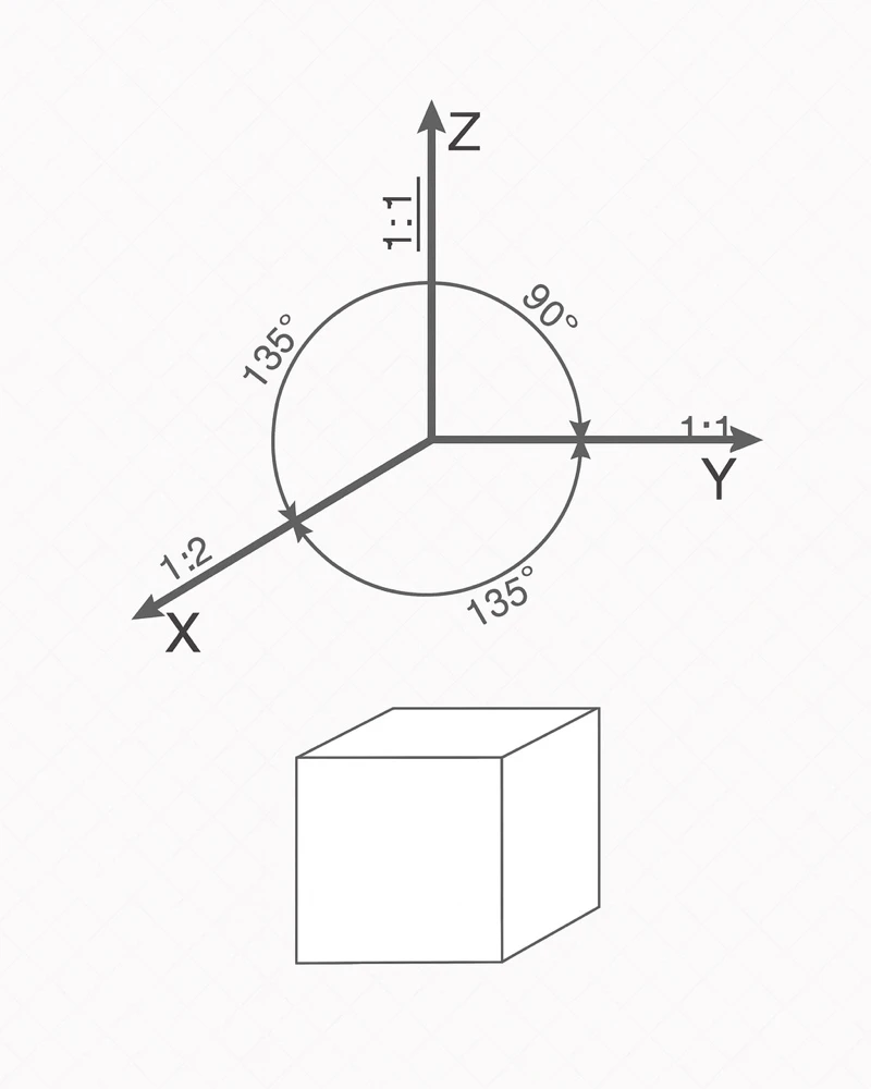 Quiz: Rzuty aksonometryczne