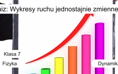 Quiz: Wykresy ruchu jednostajnie zmiennego