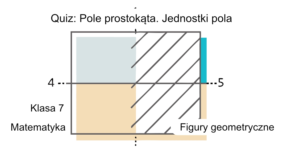 Quiz: Pole prostokąta. Jednostki pola