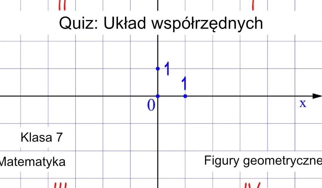 Quiz: Układ współrzędnych