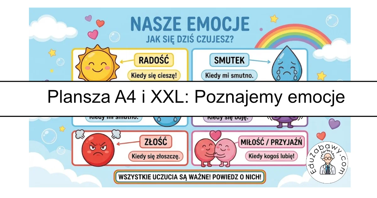 Plansza dydaktyczna: Podstawowe emocje 1