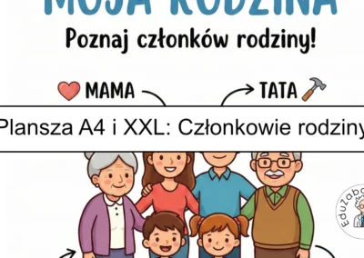 Plansza dydaktyczna: Członkowie rodziny