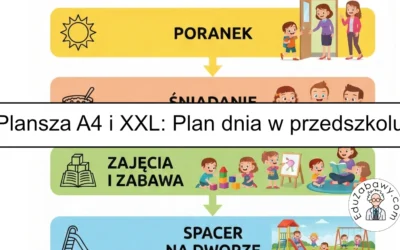 Plansza dydaktyczna: Plan dnia w przedszkolu