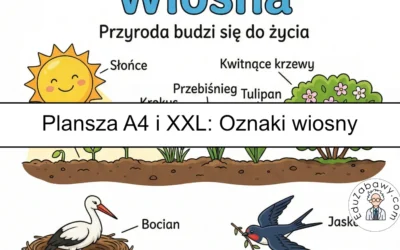 Plansza dydaktyczna: Oznaki wiosny