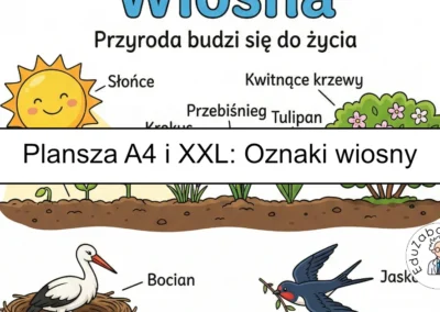 Plansza dydaktyczna: Oznaki wiosny