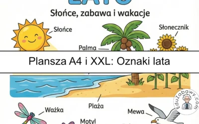 Plansza dydaktyczna: Oznaki lata