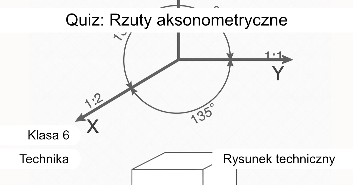 Quiz: Rzuty aksonometryczne