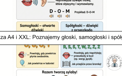 Plansza dydaktyczne: Głoski / samogłoski / spółgłoski