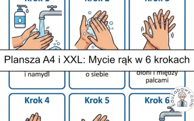 Plansza dydaktyczna: Schemat mycia rąk w 6 krokach