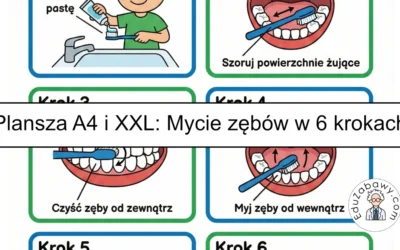 Plansza dydaktyczna: Schemat mycia zębów