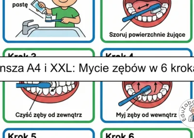 Plansza dydaktyczna: Schemat mycia zębów