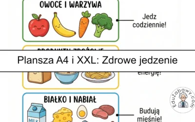 Plansza dydaktyczna: Zdrowe jedzenie